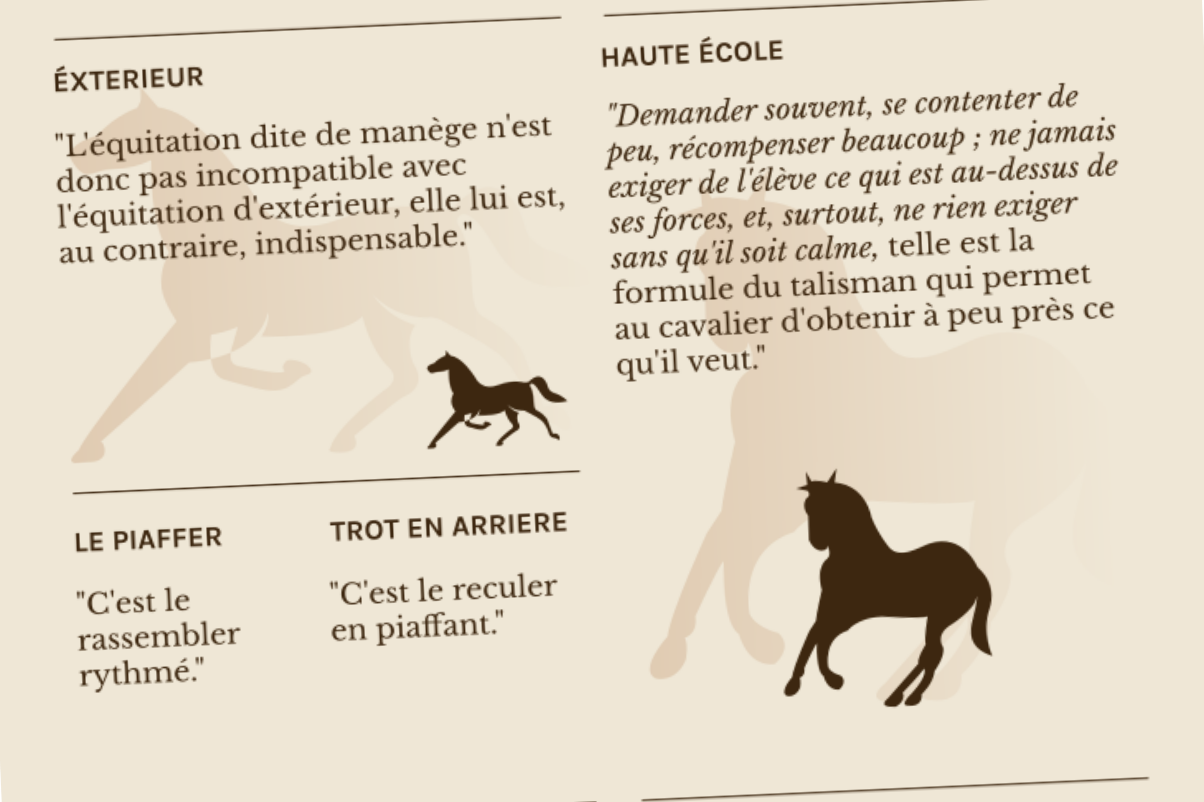 Le Cheval d’amateur, par Beudant